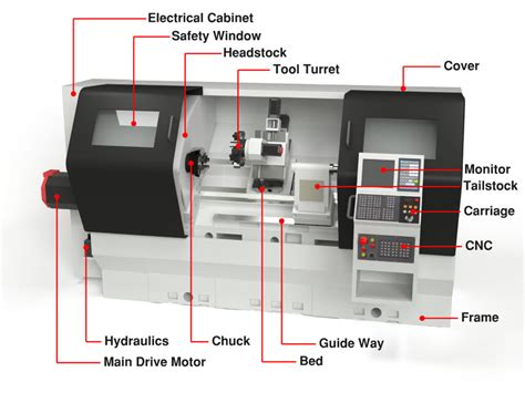 cheap cnc turning lathe machine|cnc lathe machine diagram.